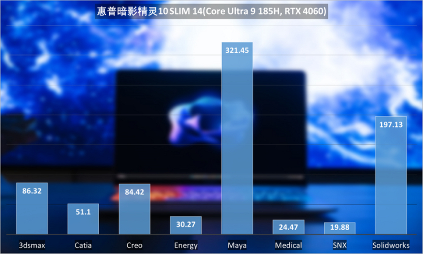 惠普Omen Max 16震撼来袭：搭载英特尔Ultra 9 275HX和RTX 5080，性能提升高达60%  第3张