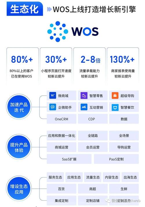 微信小店新功能引爆微盟股价翻倍，市值突破109亿的背后秘密是什么？  第11张