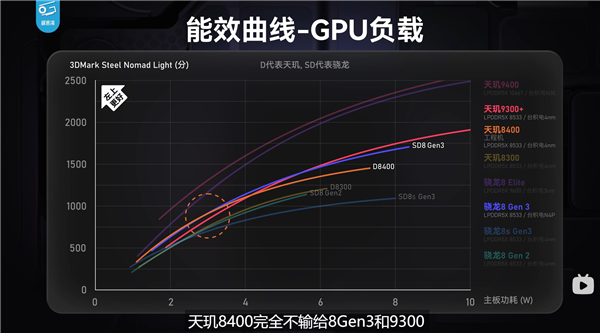 联发科A725全大核架构：性能与能效的完美平衡，为何它成为行业新标杆？  第7张