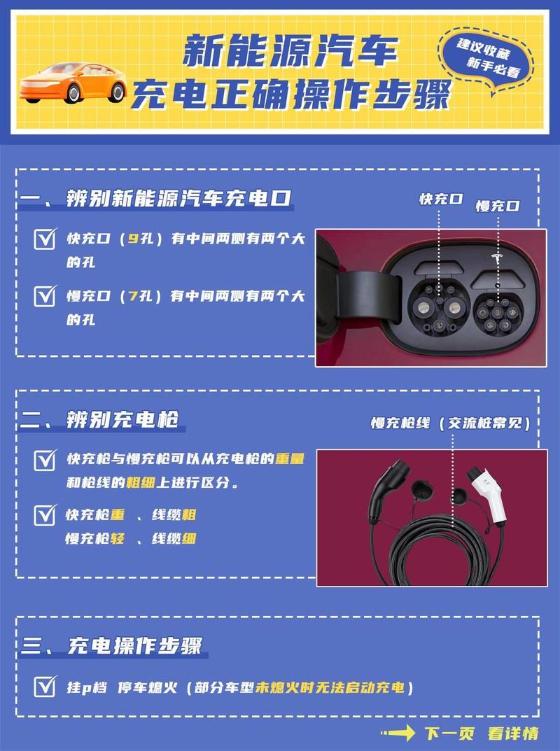 新能源车进地库再遇新门槛！江苏新规引发车主热议，充电难题如何破解？  第5张