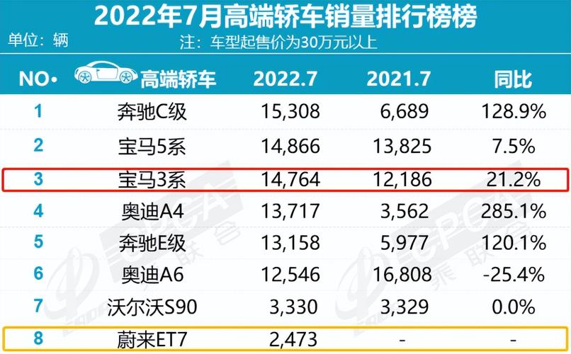 蔚来集团年内三次增资，总额高达134亿元人民币，背后究竟有何深意？  第6张