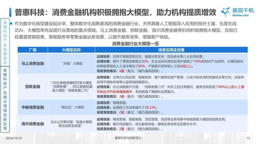 河南中原消金位列前三，科技创新驱动普惠金融新未来