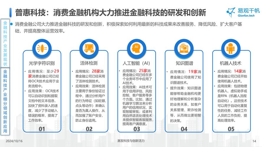 河南中原消金位列前三，科技创新驱动普惠金融新未来  第4张