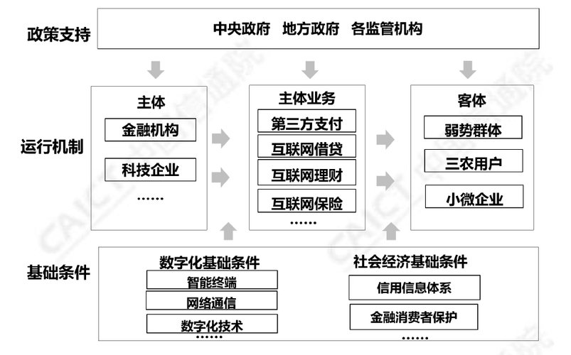 河南中原消金位列前三，科技创新驱动普惠金融新未来  第6张