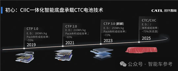 宁德时代发布滑板底盘，网友惊呼：现在连造车也能预制了？  第4张