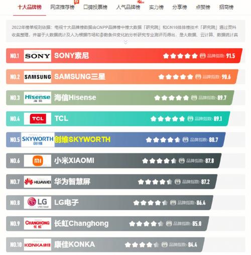 TCL逆袭三星，2024年超大尺寸电视市场份额翻倍增长，海信紧随其后  第11张