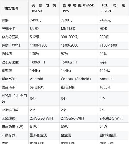 TCL逆袭三星，2024年超大尺寸电视市场份额翻倍增长，海信紧随其后  第10张