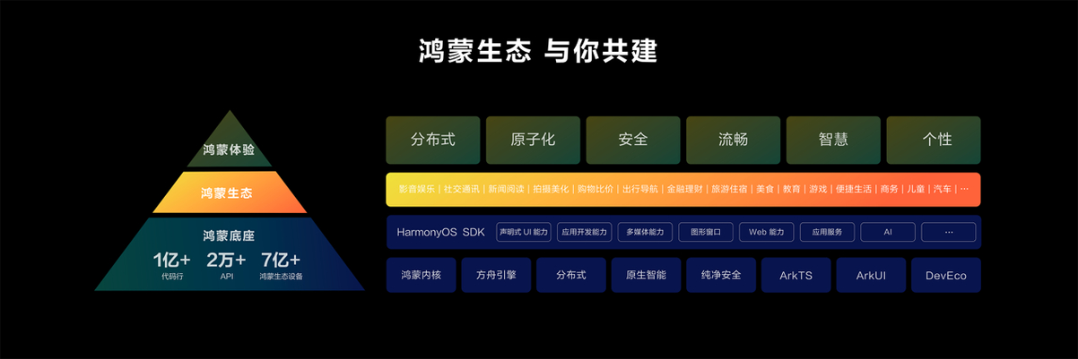 宝马携手鸿蒙生态，打造智能出行新体验：MyBMW、MINI应用上架HarmonyOS NEXT，开启汽车数字化新篇章  第8张