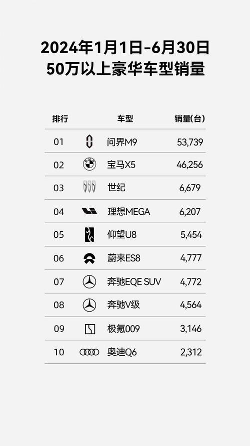 问界M9销量突破20万台，揭秘中国豪华汽车市场新标杆的五大核心科技  第4张