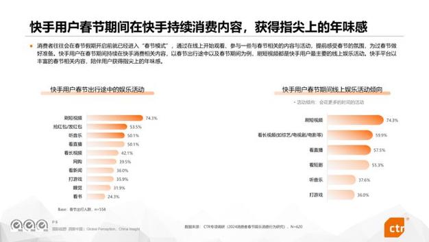 2025年快手春节假期大放送：9天长假+新婚礼金，你准备好了吗？  第3张