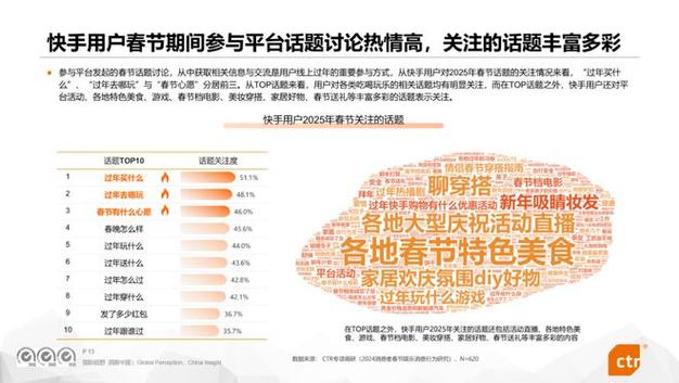 2025年快手春节假期大放送：9天长假+新婚礼金，你准备好了吗？  第4张