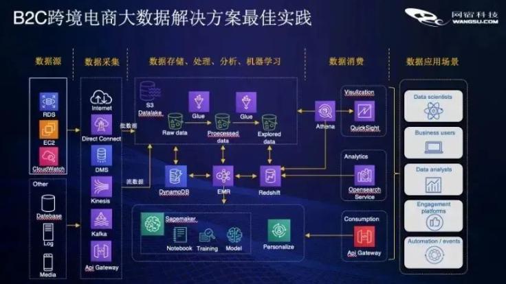 NeuroBlade与AWS强强联手，打造云原生数据分析新纪元：性能与效率的双重飞跃  第2张