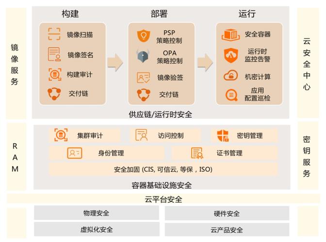 NeuroBlade与AWS强强联手，打造云原生数据分析新纪元：性能与效率的双重飞跃  第3张