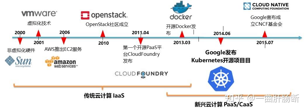 NeuroBlade与AWS强强联手，打造云原生数据分析新纪元：性能与效率的双重飞跃  第6张