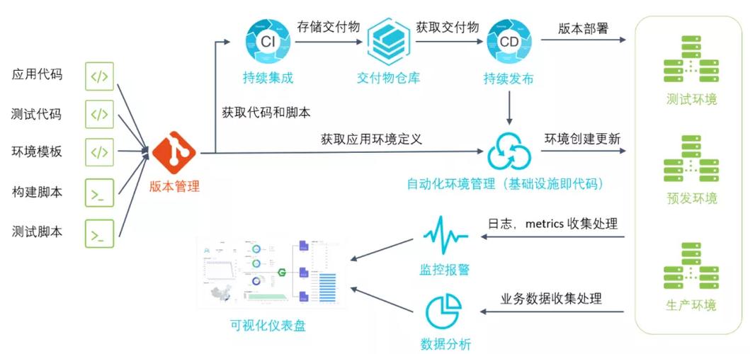 NeuroBlade与AWS强强联手，打造云原生数据分析新纪元：性能与效率的双重飞跃  第8张