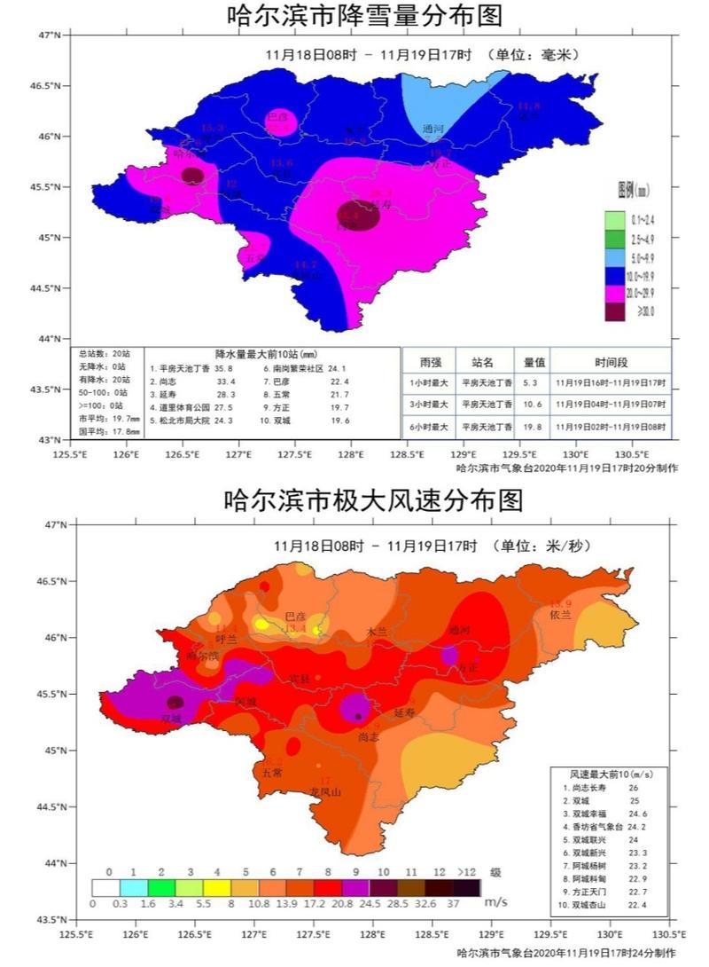 华为天气年度榜单出炉：从哈尔滨的寒冷到重庆的热情，感受中国城市的四季韵律  第13张