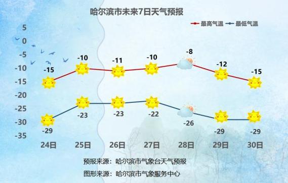 华为天气年度榜单出炉：从哈尔滨的寒冷到重庆的热情，感受中国城市的四季韵律  第8张