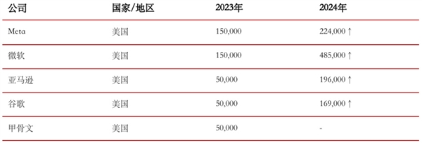 国产芯片设计公司冰火两重天：壁仞科技IPO在即，象帝先却传出解散消息  第13张