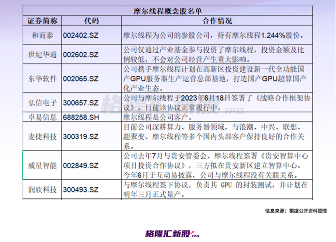 国产芯片设计公司冰火两重天：壁仞科技IPO在即，象帝先却传出解散消息  第15张