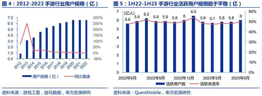 2024年十大艰难行业曝光：游戏行业竟与房地产、钢铁等传统行业同列  第2张