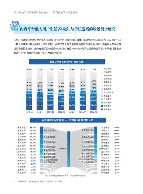 2024年十大艰难行业曝光：游戏行业竟与房地产、钢铁等传统行业同列  第11张