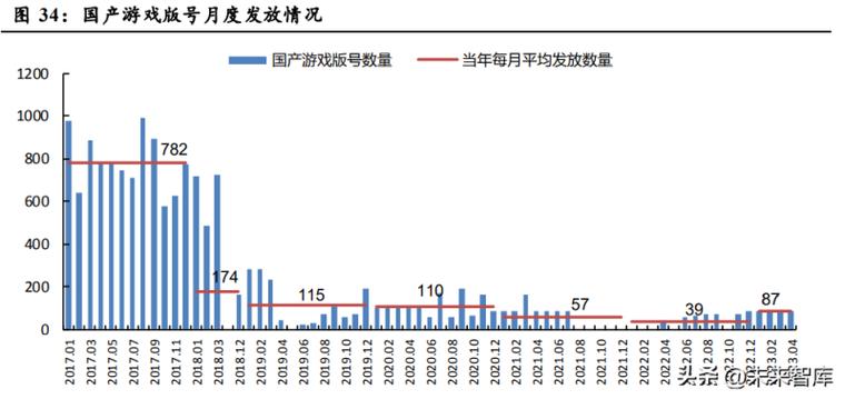 2024年十大艰难行业曝光：游戏行业竟与房地产、钢铁等传统行业同列  第3张