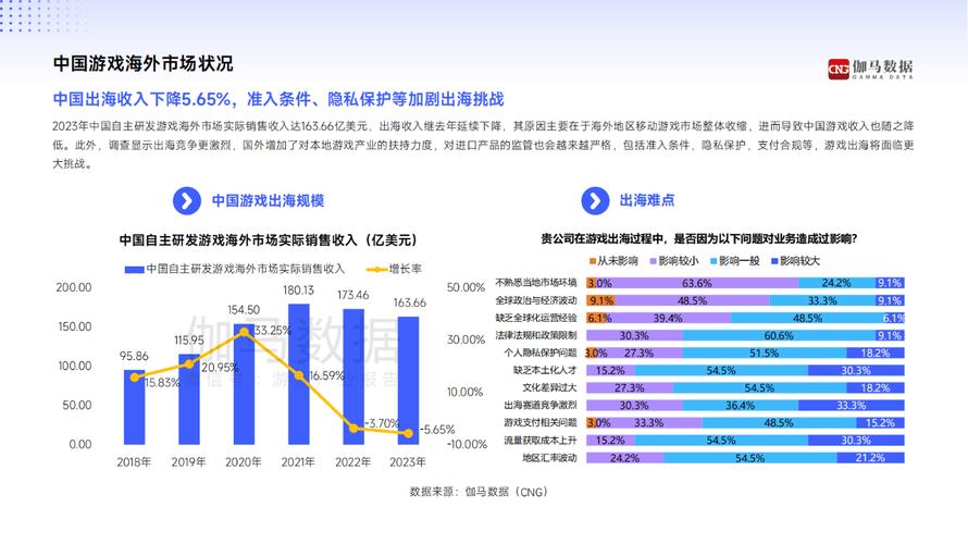 2024年十大艰难行业曝光：游戏行业竟与房地产、钢铁等传统行业同列  第4张