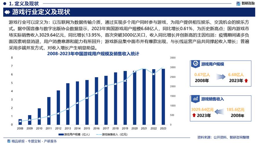 2024年十大艰难行业曝光：游戏行业竟与房地产、钢铁等传统行业同列  第6张