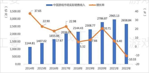 2024年十大艰难行业曝光：游戏行业竟与房地产、钢铁等传统行业同列  第7张