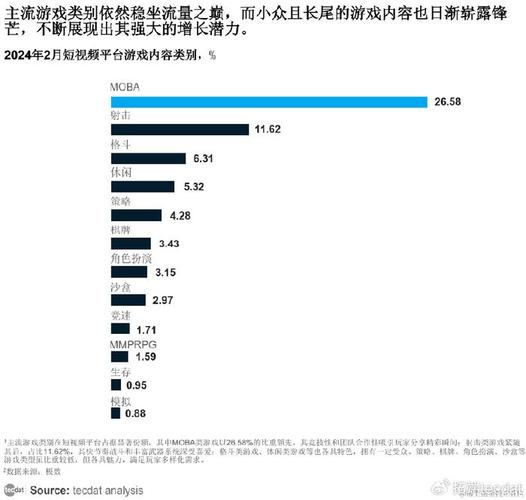 2024年十大艰难行业曝光：游戏行业竟与房地产、钢铁等传统行业同列  第8张