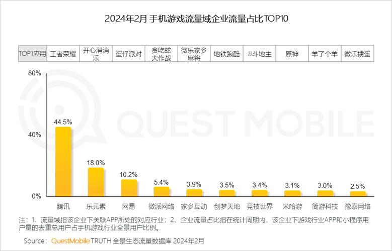 2024年十大艰难行业曝光：游戏行业竟与房地产、钢铁等传统行业同列  第9张