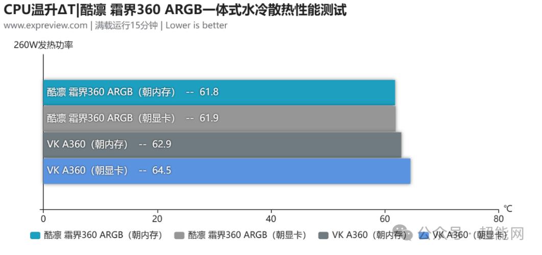 酷凛雪界DF一体式CPU水冷：静音高效，科技与美学的完美结合  第6张