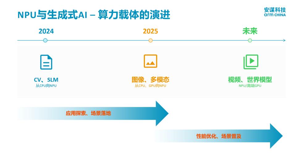 安谋科技与智源研究院强强联手，共同打造Arm架构开源技术生态体系，赋能AI产业高速发展  第3张