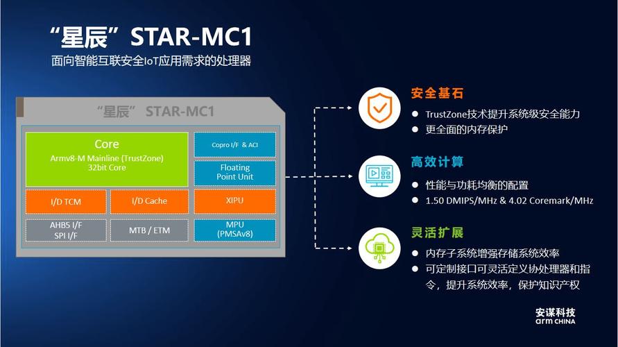 安谋科技与智源研究院强强联手，共同打造Arm架构开源技术生态体系，赋能AI产业高速发展  第10张