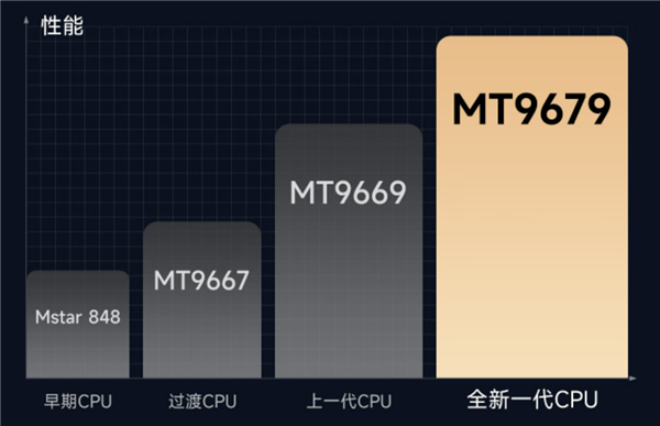 千元投影仪也能媲美高端？当贝smart1带你颠覆认知，省钱又享受高清画质  第11张