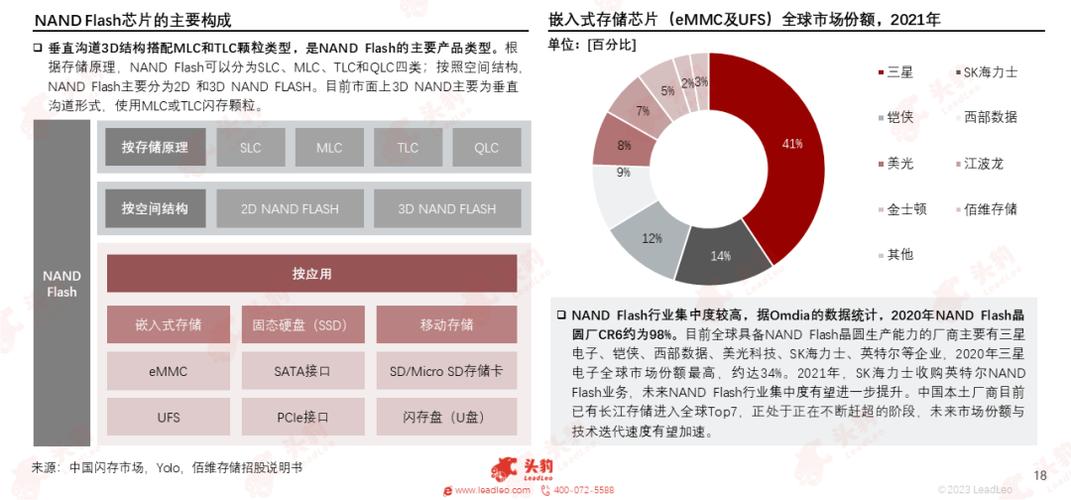 2024年存储技术大爆发：从车规级UFS 4.0到2Tb QLC，铠侠如何引领未来AI计算与云端应用？  第2张