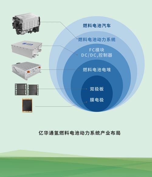 国产氢燃料电池发动机M30+震撼发布：100%国产化，性能突破900W/kg