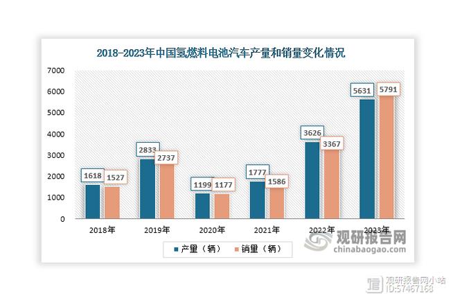 国产氢燃料电池发动机M30+震撼发布：100%国产化，性能突破900W/kg  第9张