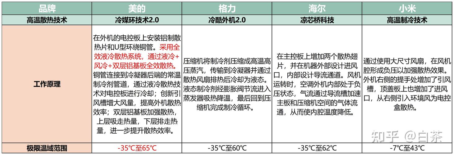 小米空调漠河冬测大揭秘：-30℃严寒下的六大性能挑战，品质如何？  第4张