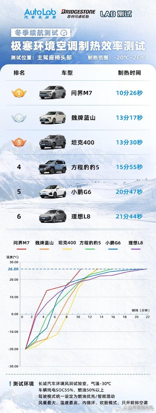 小米空调漠河冬测大揭秘：-30℃严寒下的六大性能挑战，品质如何？  第8张