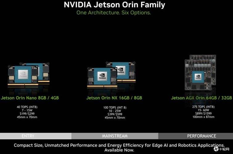 NVIDIA Jetson Orin Nano Super Developer Kit：仅249美元，性能提升70%，AI推理速度翻倍