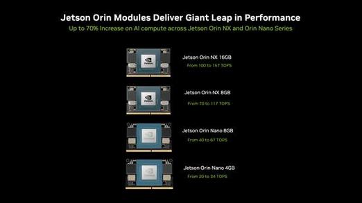 NVIDIA Jetson Orin Nano Super Developer Kit：仅249美元，性能提升70%，AI推理速度翻倍  第5张