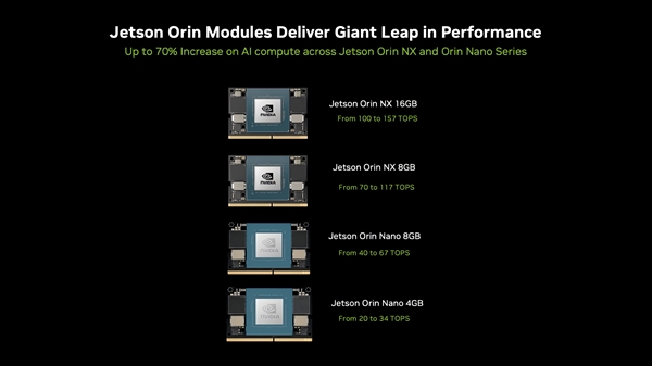 NVIDIA Jetson Orin Nano Super Developer Kit：仅249美元，性能提升70%，AI推理速度翻倍  第6张