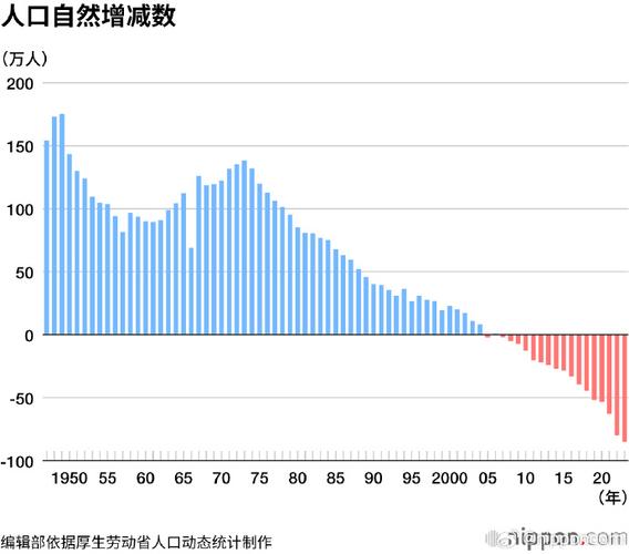 全球生育率危机：马斯克揭示日本每年减少100万人，美国出生率创历史新低