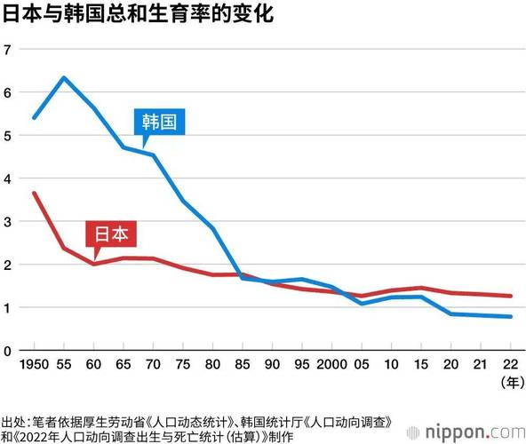 全球生育率危机：马斯克揭示日本每年减少100万人，美国出生率创历史新低  第13张