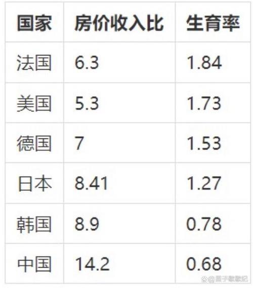 全球生育率危机：马斯克揭示日本每年减少100万人，美国出生率创历史新低  第8张