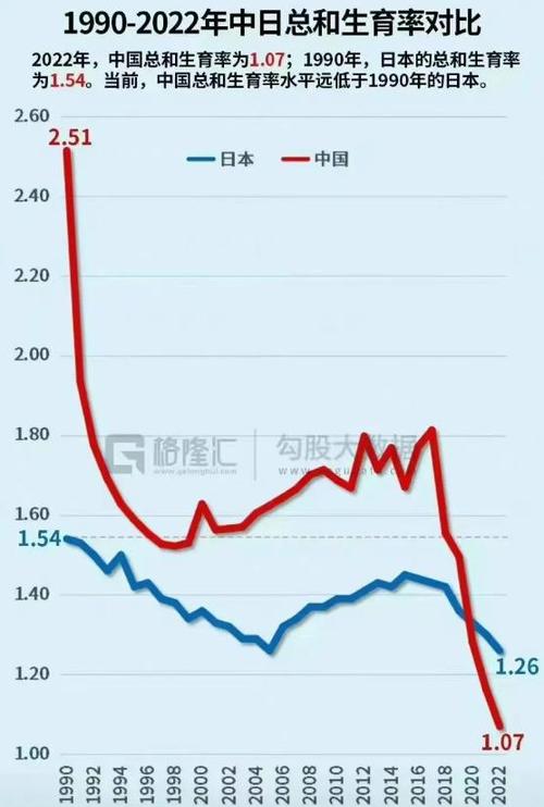 全球生育率危机：马斯克揭示日本每年减少100万人，美国出生率创历史新低  第10张