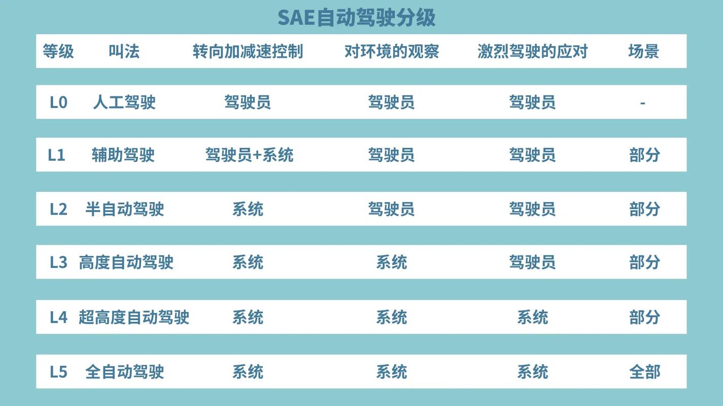 李想揭秘：L4级自动驾驶还需三年，端到端技术能否颠覆未来出行？  第5张