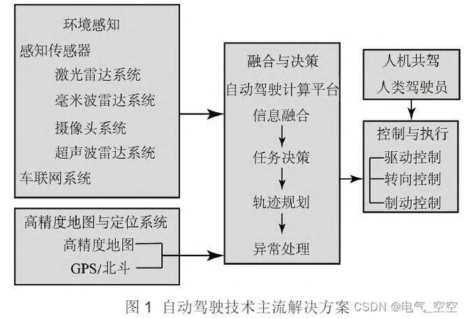 李想揭秘：L4级自动驾驶还需三年，端到端技术能否颠覆未来出行？  第8张