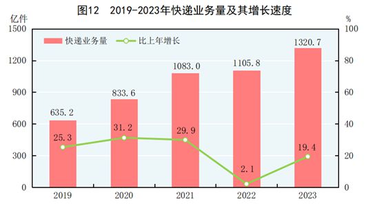 5G来袭！速度提升数十倍，延迟大幅改善，生活将何去何从？  第2张